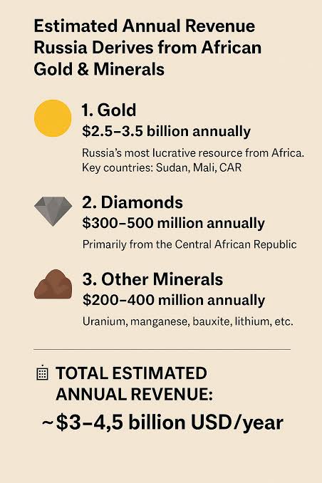 African gold export margin breakdown and FX hedging strategies for traders